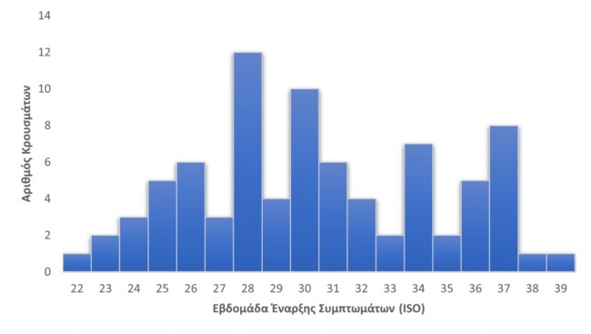 ευλογια των πιθηκων