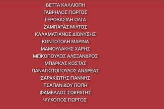 Με βίντεο ζητά ο ΣΥΡΙΖΑ πίσω τις έδρες από τους βουλευτές του που ανεξαρτητοποιήθηκαν – Έληξε η προθεσμία αξιοπρέπειας – Oρισμένες πολιτικές συναλλαγές δεν έχουν διεκπεραιωθεί…