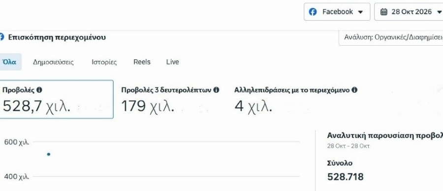 Περισσότερες από 520.000 προβολές άρθρων του Myvolos.net σε μία ημέρα! Σας ευχαριστούμε, συνεχίζουμε ακόμη υψηλότερα