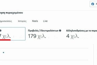 Περισσότερες από 520.000 προβολές άρθρων του Myvolos.net σε μία ημέρα! Σας ευχαριστούμε, συνεχίζουμε ακόμη υψηλότερα