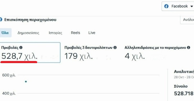 Περισσότερες από 520.000 προβολές άρθρων του Myvolos.net σε μία ημέρα! Σας ευχαριστούμε, συνεχίζουμε ακόμη υψηλότερα